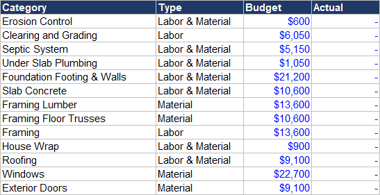 Pro forma assumptions section filled in with illustrative example numbers