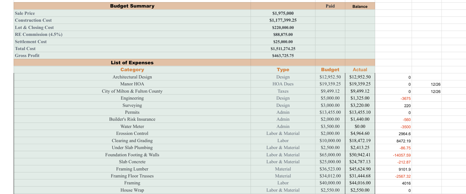 Internal budget versus actual cost control excerpt from a completed North Atlanta project